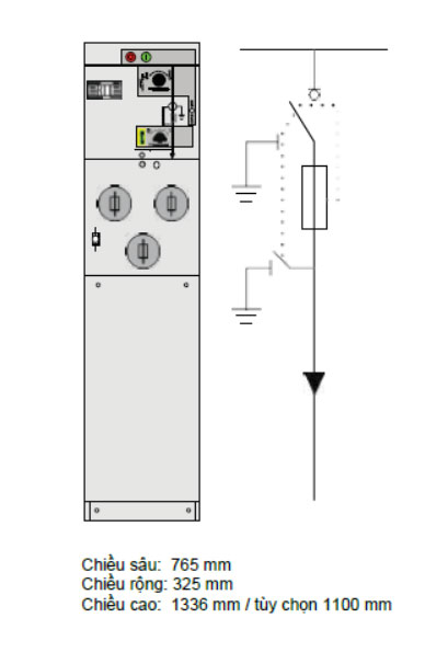 Module F