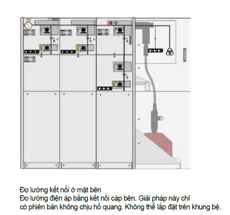 Module Đo lường